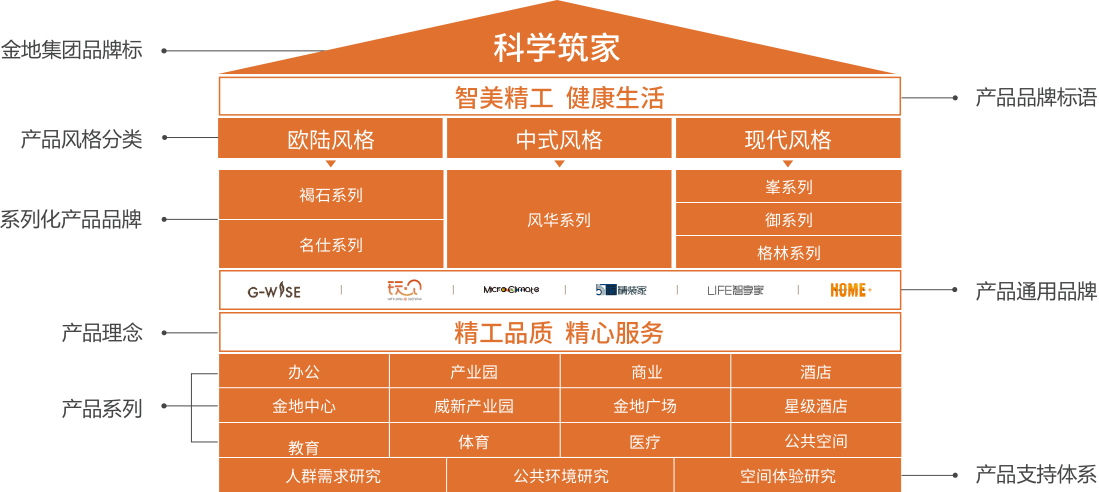尊龙凯时 - 人生就是博!(中国区)官网