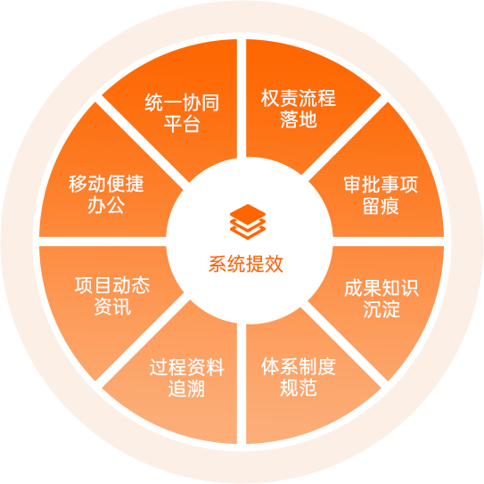 尊龙凯时 - 人生就是博!(中国区)官网