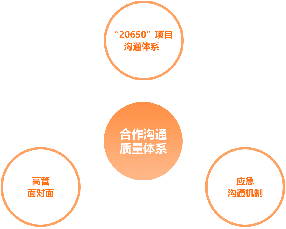 尊龙凯时 - 人生就是博!(中国区)官网