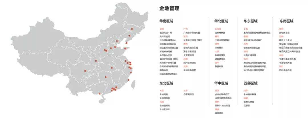 尊龙凯时治理：做备受信任的不动产开发治理者