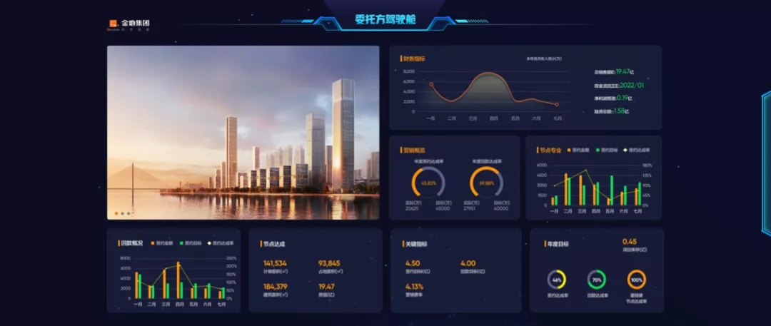 尊龙凯时治理：做备受信任的不动产开发治理者