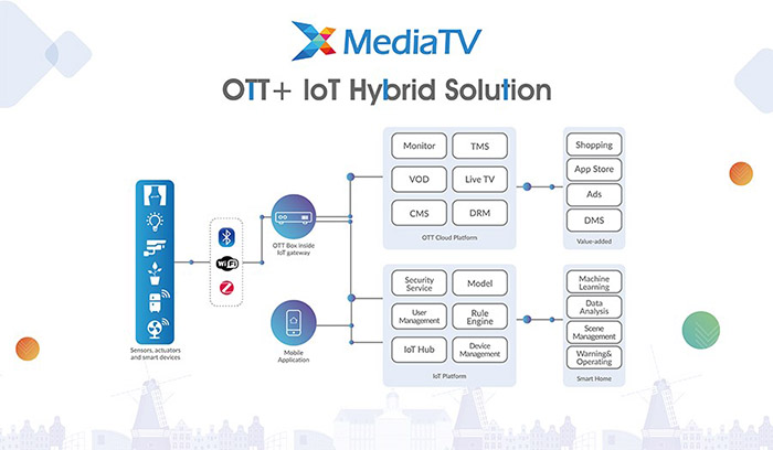 OG�����ݡ�(�й�)���޹�˾����