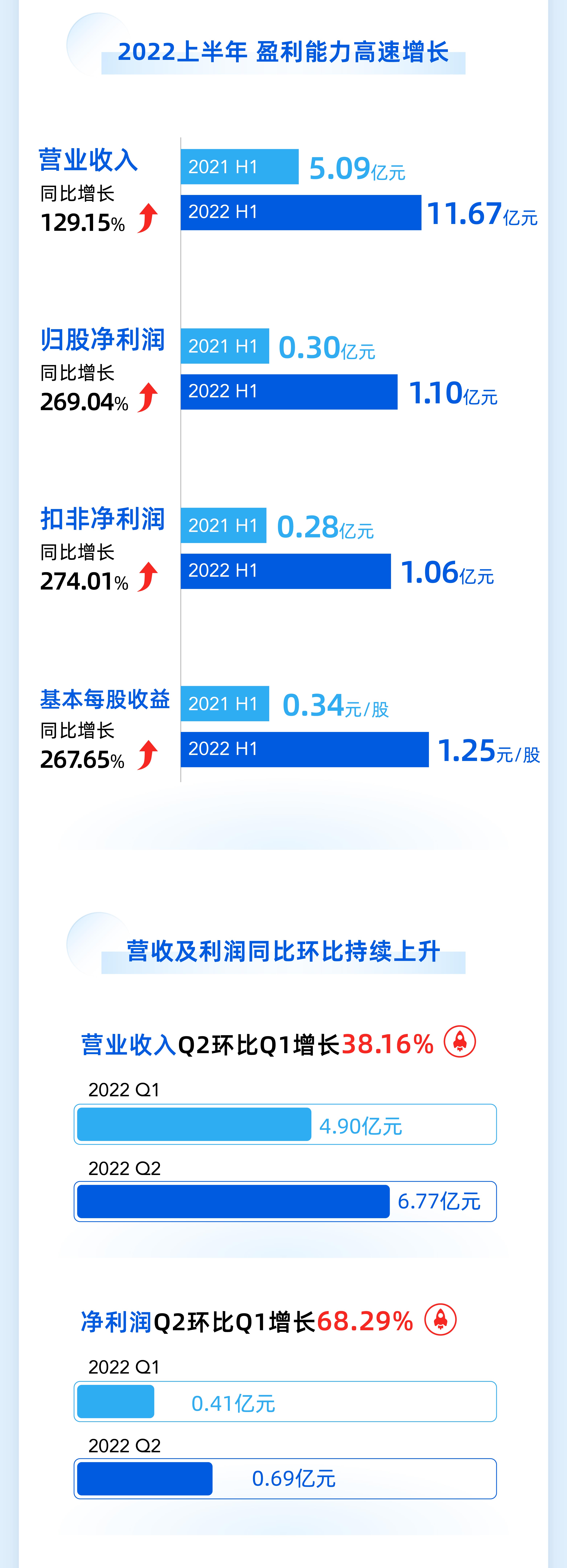 OG�����ݡ�(�й�)���޹�˾����