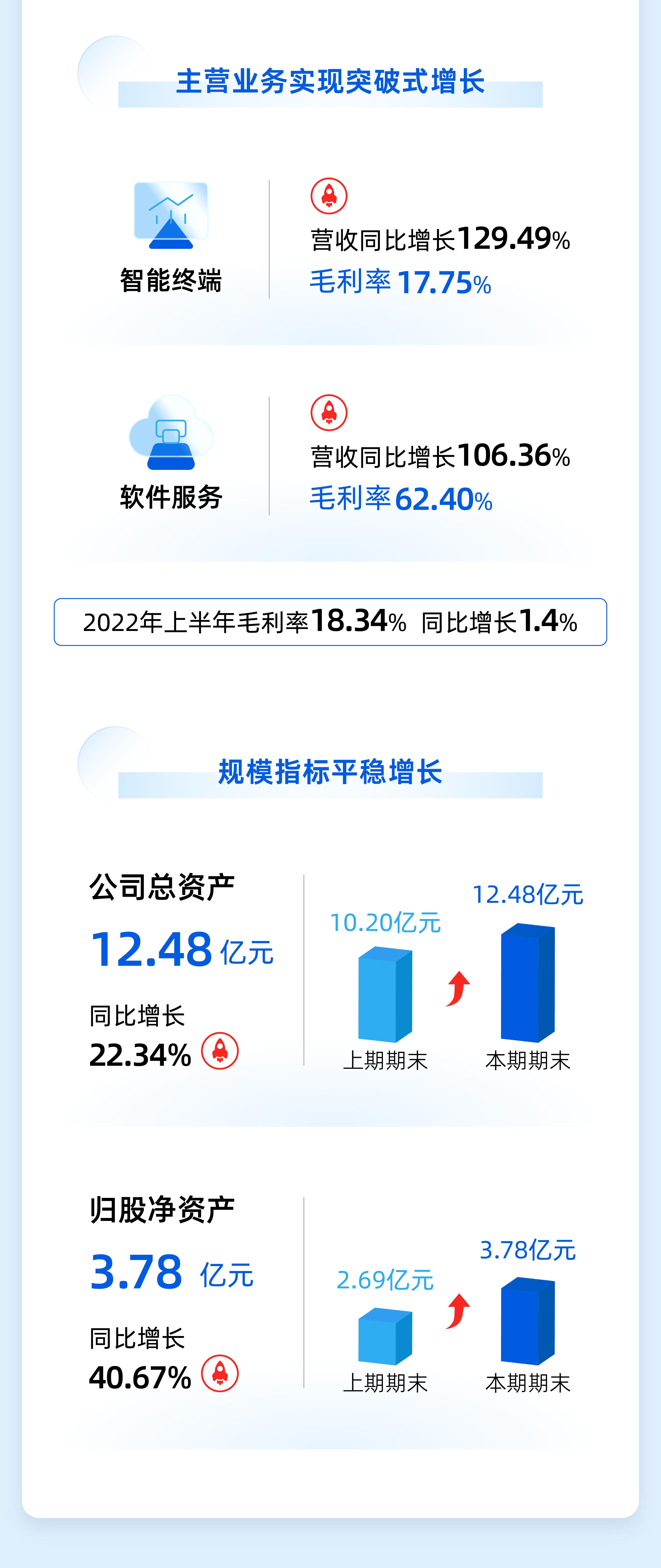 OG�����ݡ�(�й�)���޹�˾����