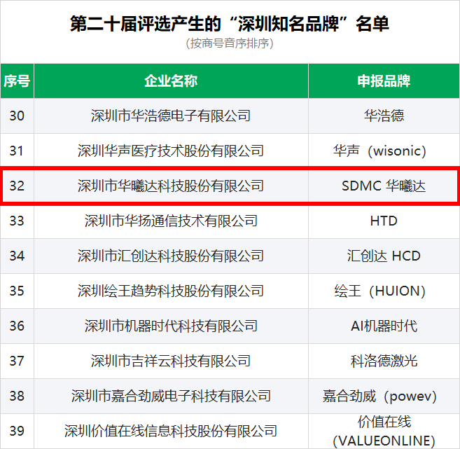 OG�����ݡ�(�й�)���޹�˾����