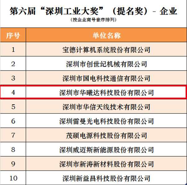 OG�����ݡ�(�й�)���޹�˾����