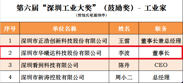 OG�����ݡ�(�й�)���޹�˾����