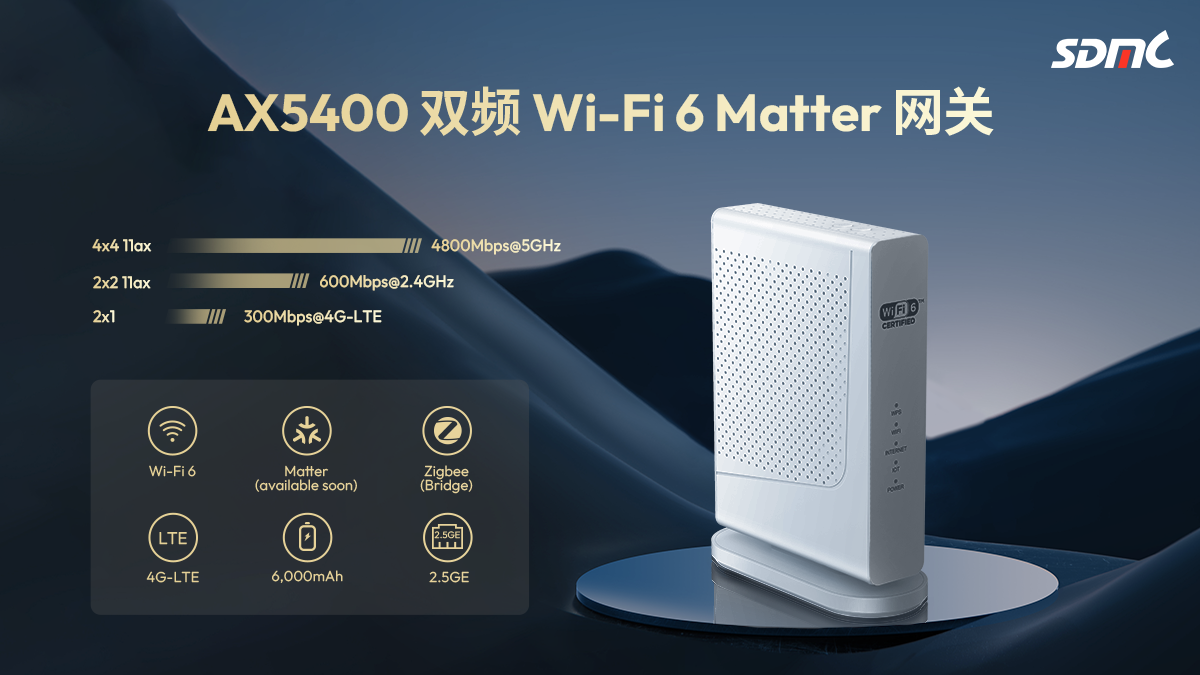 OG������ AX5400 ˫�� Wi-Fi 6 Matter ����